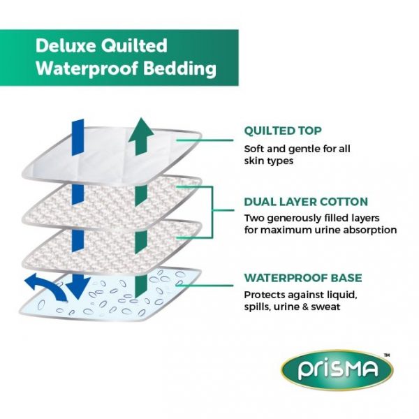 Prisma Reversible Waterproof Bedding - Smart Bedwetting Alarm